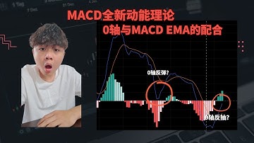 一个你从没听过的MACD全新动能理论！带你发现MACD和EMA之间的秘密❕