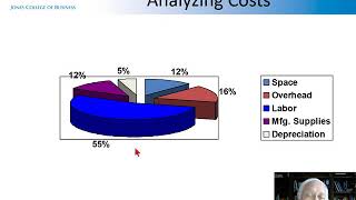 LSSYB Analyze Explore