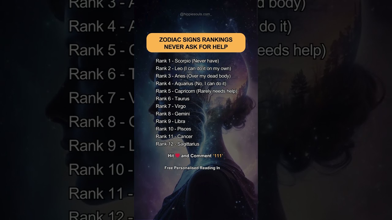 Find out which zodiac signs never ask for help 