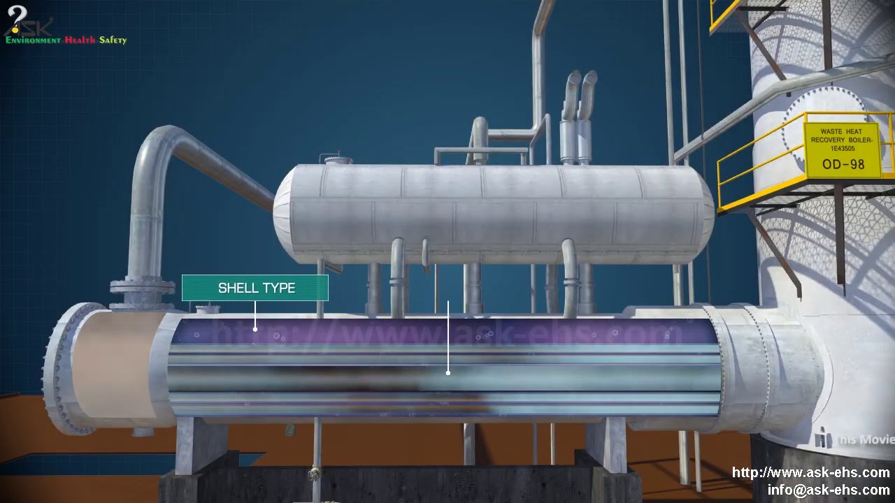 Animated Video Claus Process Sop Safety Animation Youtube Animated Video Claus Process Sop Safety Animation Youtube