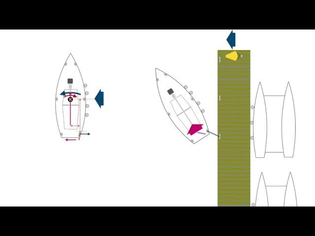 Spring Line Docking Techniques 