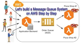 How to build an Order / Message Queue System on AWS Step by Step | SQS, Lambda