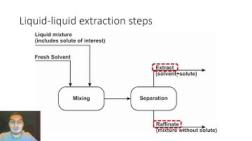 Excel for Chemical Engineers | 50 | Liquid-liquid extraction (1) - introduction
