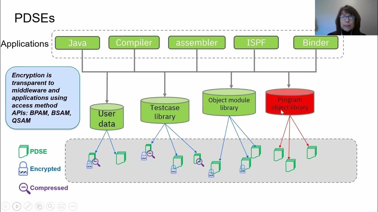 7BJ New Ways to Protect Your Data at Rest with zOS Data Set