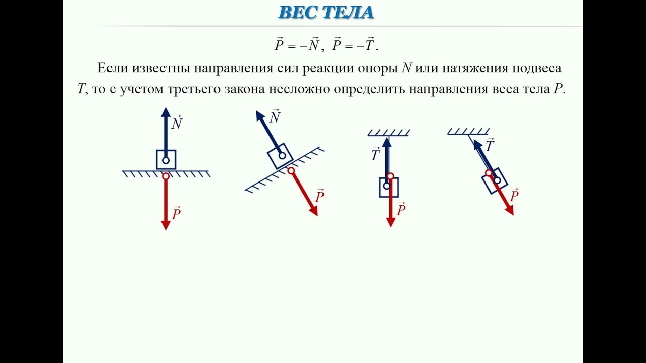 К легкому рычагу оа приложены силы направления которых указаны на рисунке модуль силы приложенной