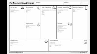نفير البرمجيات - Business Model Canvas | م. محمد العجب screenshot 4