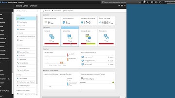 Azure Security Center - Prevention