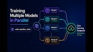 Training Multiple Models in Parallel with Lakeflow Jobs | Hyperpersonalization Use-Cases