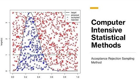 Lecture-4: Acceptance Rejection Sampling Method