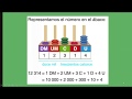 CLASE MATEMÁTICA: DECENA DE MILLAR