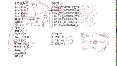 counting positive, negative and zeros in the given array elements by 8085 microprocessor.