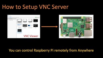 ( Raspberry Pi #4 ) VNC Server  Setup Remote Desktop for your Pi