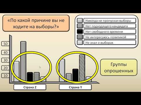 Огэ Обществознание. Разбор Задания 12