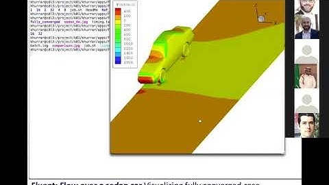 KSL Training HPC 101: Applications software example in CFD on Shaheen XC40 supercomputer