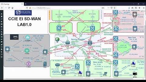 CLC CCIE SDWAN Practice Lab v1.0 Section 15 - Application Aware Routing - Part 15/17