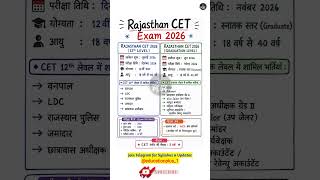 Rajasthan CET 2026 | 12th &amp; Graduation Level | Exam Date, Pattern, Syllabus