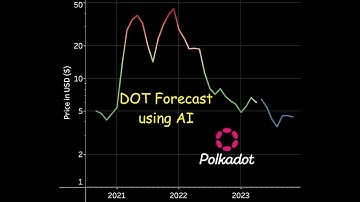 Polkadot (DOT) Price Forecast using AI