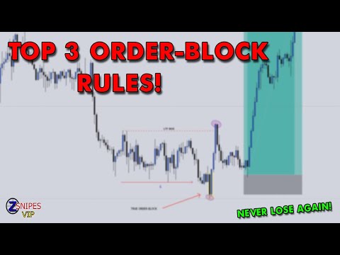 Order blocks in forex