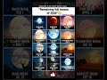 Remaining Full Moons of 2026 🌕✨📅