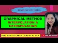 Lec IntExt2. Graphical Method | Interpolation | Extrapolation |Statistics| BBA|MBA|BCA|MCA|BCOM|MCOM