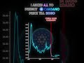 I Asked AI To Predict Cardano S Price Until 2030