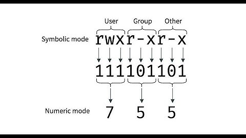 41-Managing file permissions | DevOps آموزش