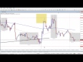 Live Forex Range Trade - How to Trade Market Ranges