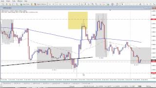 Live Forex Range Trade - How to Trade Market Ranges