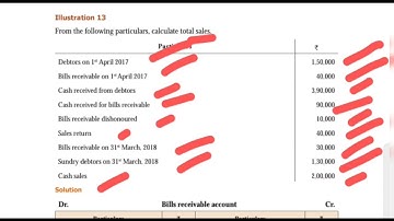 TN syllabus 12th Accountancy chapter 1 Accounts from Incomplete records Illustration 12and 13