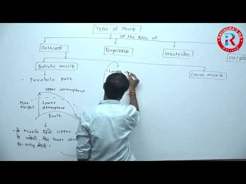 म स इल क प रक र Science Technology Gs Ncert Images, Photos, Reviews