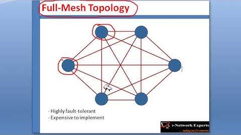 3.Network Topology | CCNA RS v3 | VIDEO | Bipul Roy CCIE # 36690