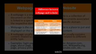 Difference between webpage and website  #computer #computersoftware #computerscience