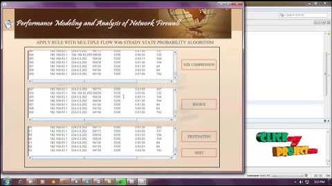 Final Year Projects | Performance Modeling and Analysis of Network Firewalls