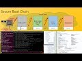 UEFI Linux Secure Boot Kernel Signing and Verification demo