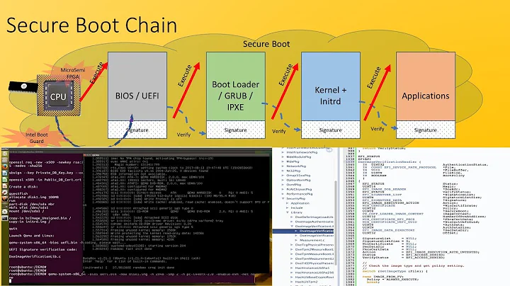 UEFI Linux Secure Boot Kernel Signing and Verification demo