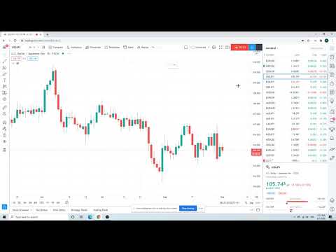 FOREX TRADING – Morning Call for Sept 1 – an institutional view on the financial markets