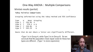 Anova Multiple Comparisons