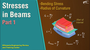 Bending Stress and Radius of Curvature Derived and Explained! (Stresses in Beams Lecture Part 1)
