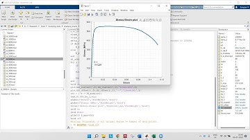 Stress-Strain Plot, Young