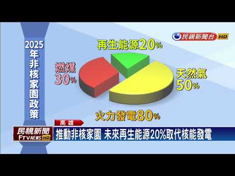 賴揆視察大林電廠  肯定「超超臨界燃煤」效能高－民視新聞