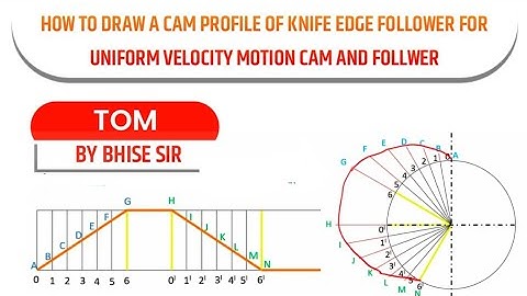 How to draw a cam profile of knife edge follower for uniform velocity motion, Cam and follower, TOM