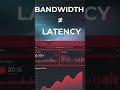 Everything Was Slow… But It Wasn’t Bandwidth