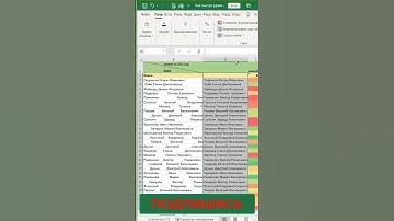 Как удалить лишние пробелы в таблице #excel #эксель #обучение #лайфхаки