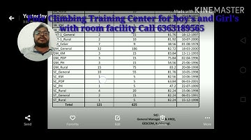 GESCOM CUT OFF LIST POLE CLIMBING TRAINING CENTER SHAHAPUR
