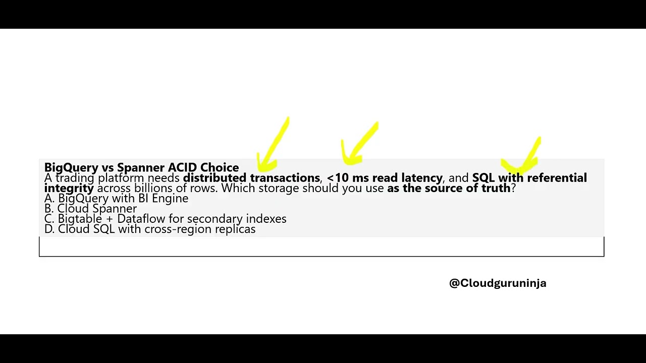GCP Professional Cloud Database Engineer