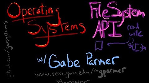 GWU OS: Filesystem API