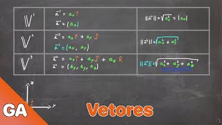 Geometria Analítica | Como escrever um vetor e sua norma num espaço vetorial 3D screenshot 1