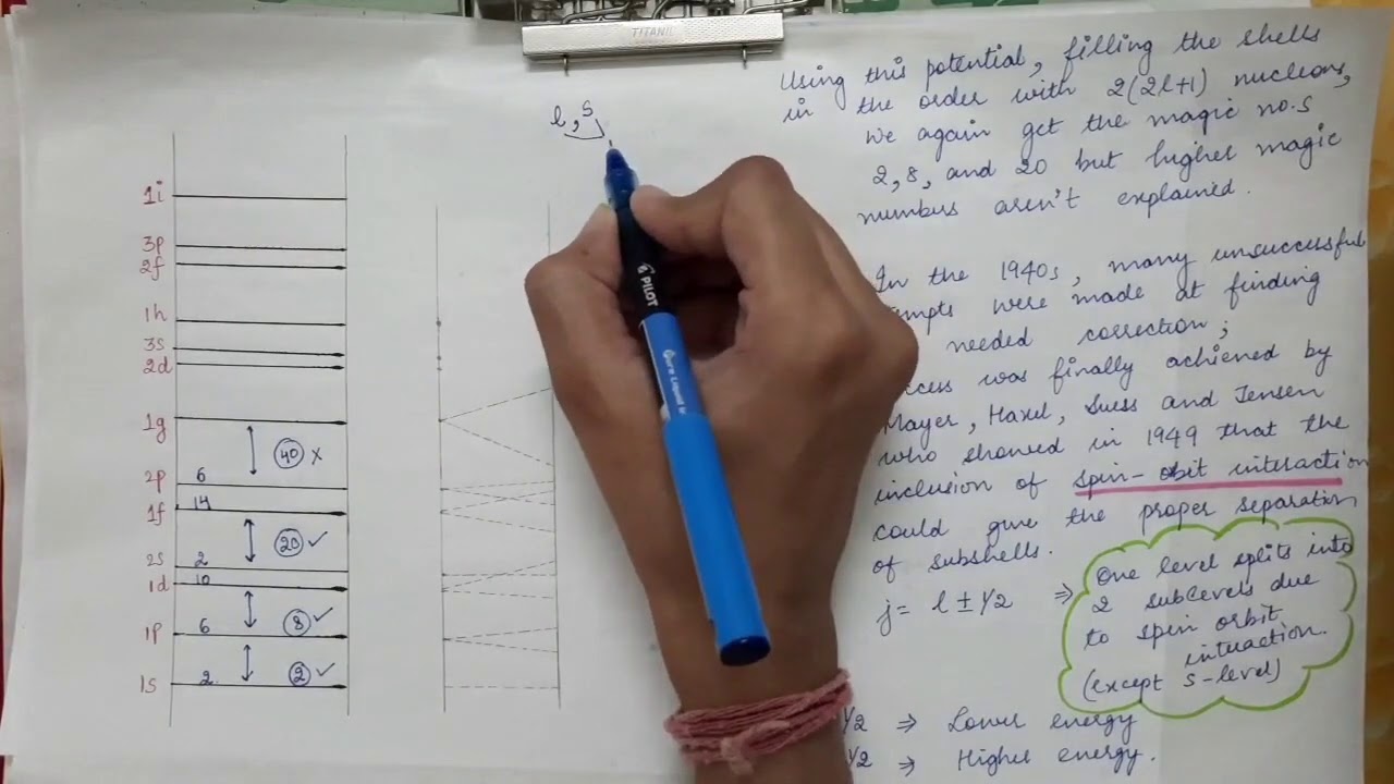 Lecture 15 (5th semester) - Nuclear shell model part 2