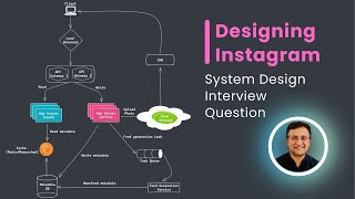 Designing Instagram  System Design Interview Question