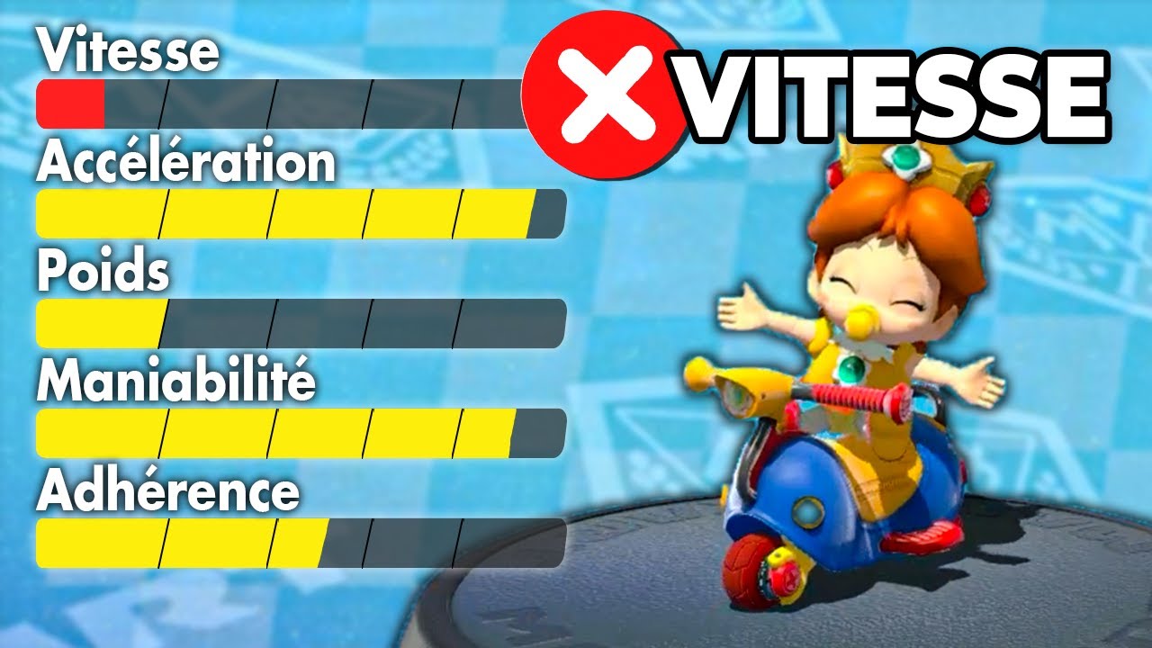 Gagner avec le combo LE PLUS LENT de Mario Kart